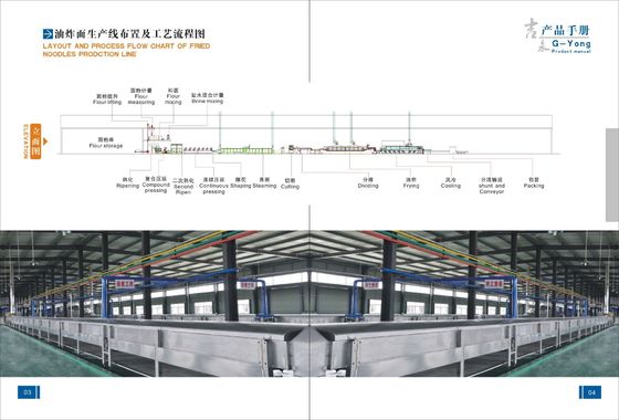 China Roestvrij staal niet-Gebraden Onmiddellijke Noedelsproductielijn voor Verkoop leverancier